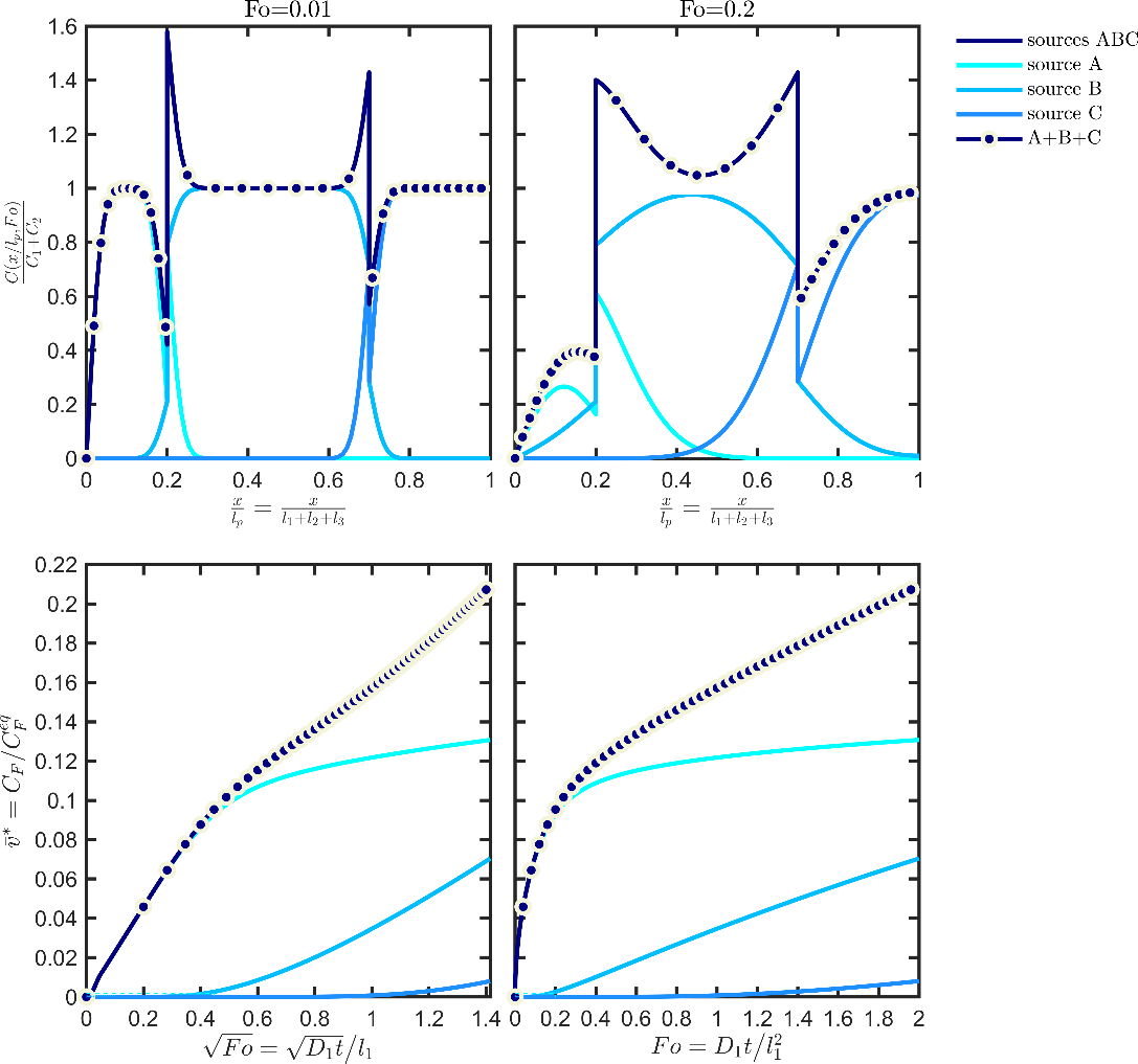 fig11