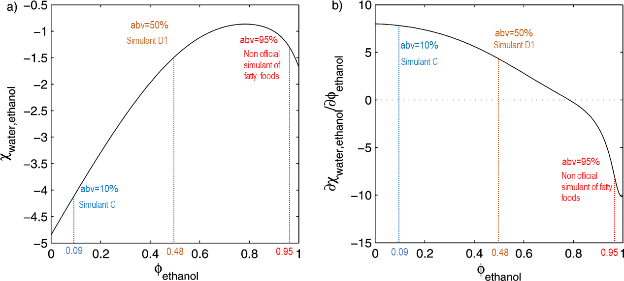 fig22