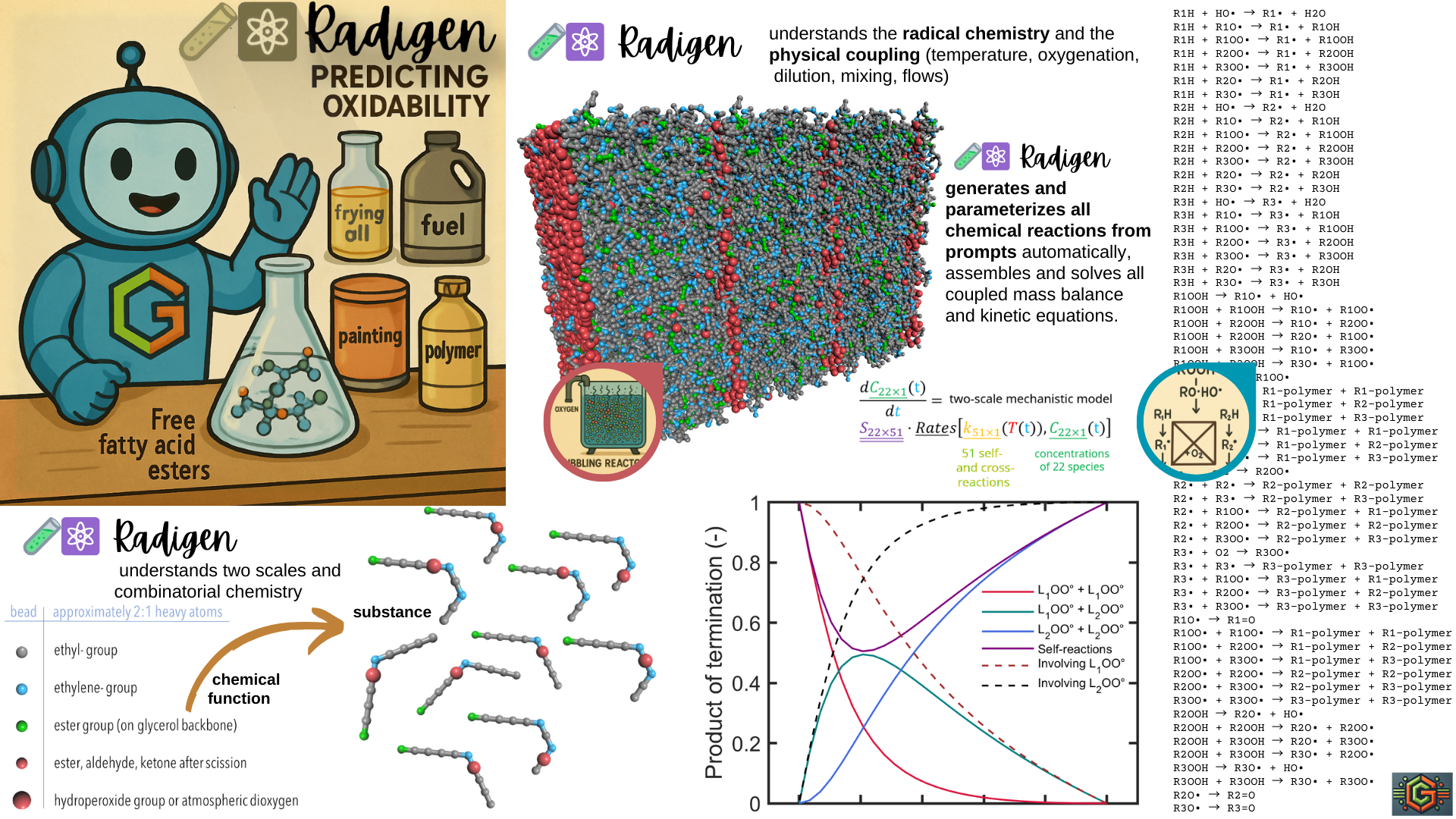 Radigen Illustration