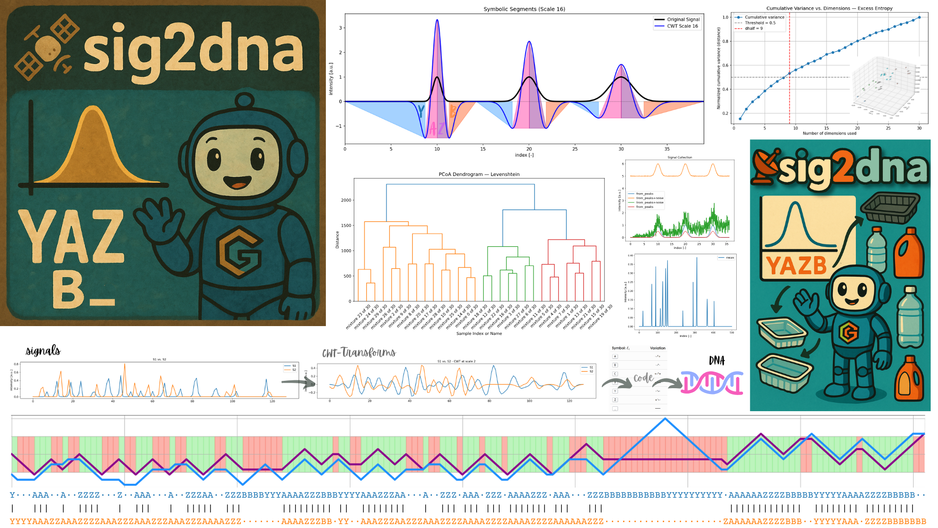 si2dna Illustrations